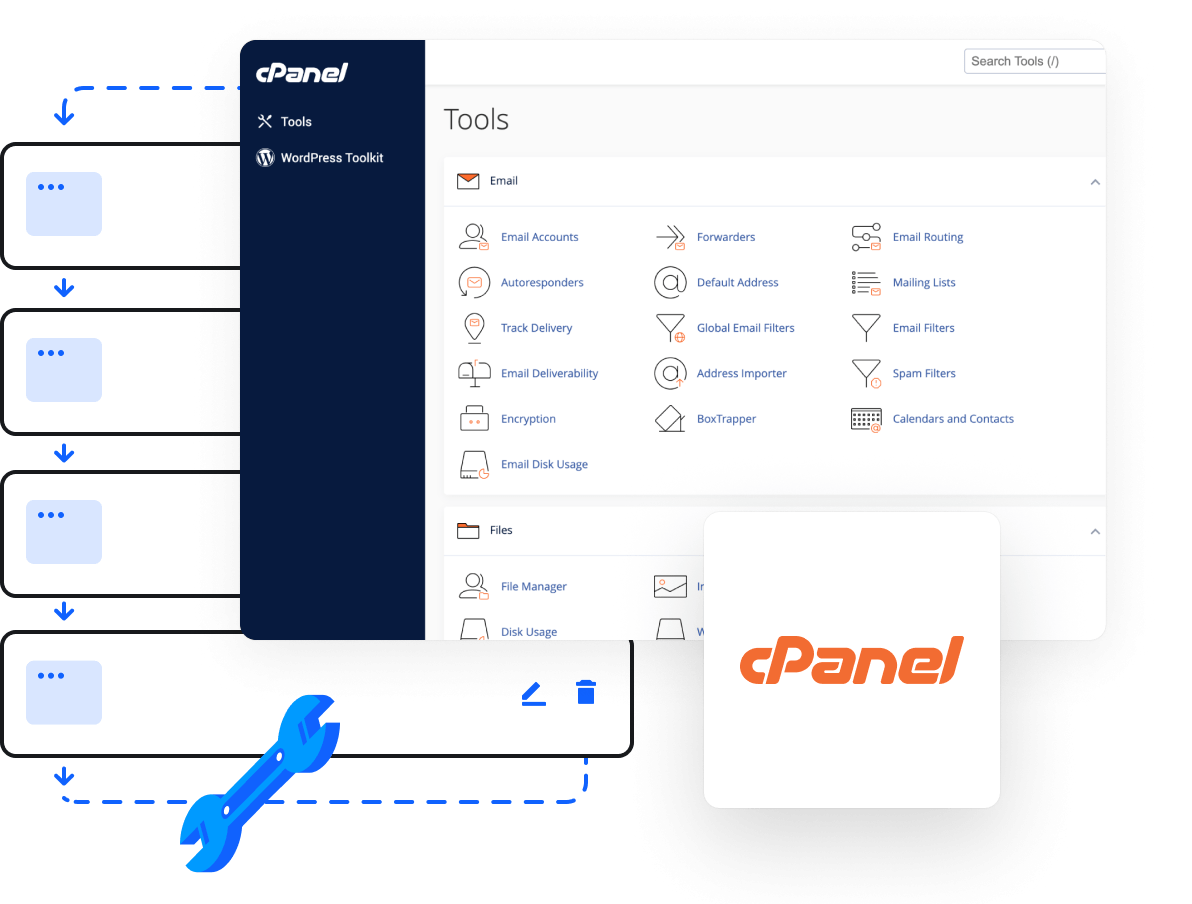 Reseller Hosting - Empower Your Clients with cPanel Control Panel