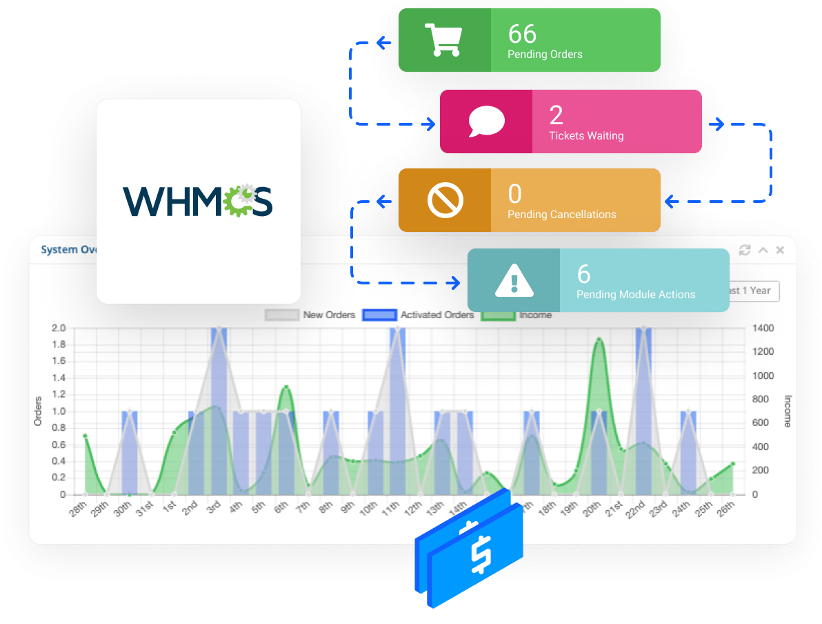 Reseller Hosting - Automate Billing and Client Operations with WHMCS